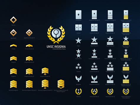 unsc meaning halo|halo unsc marine ranks.